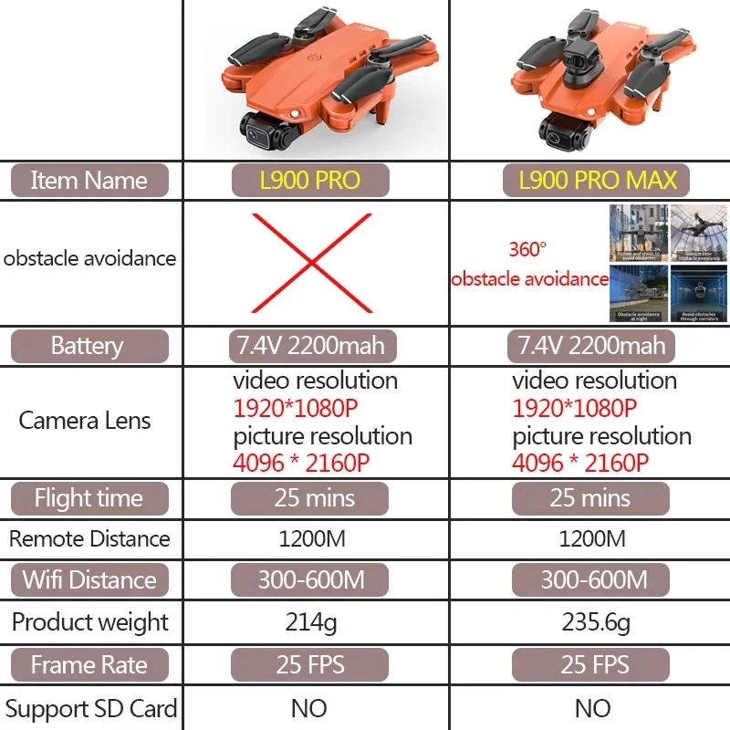 L900 Pro MAX GPS Drone 4K Prof - đánh giá và giá Rc Helicopter Case